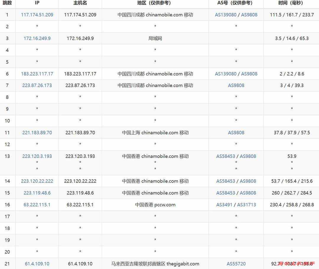 WePC马来西亚VPS网络测试-移动去程路由