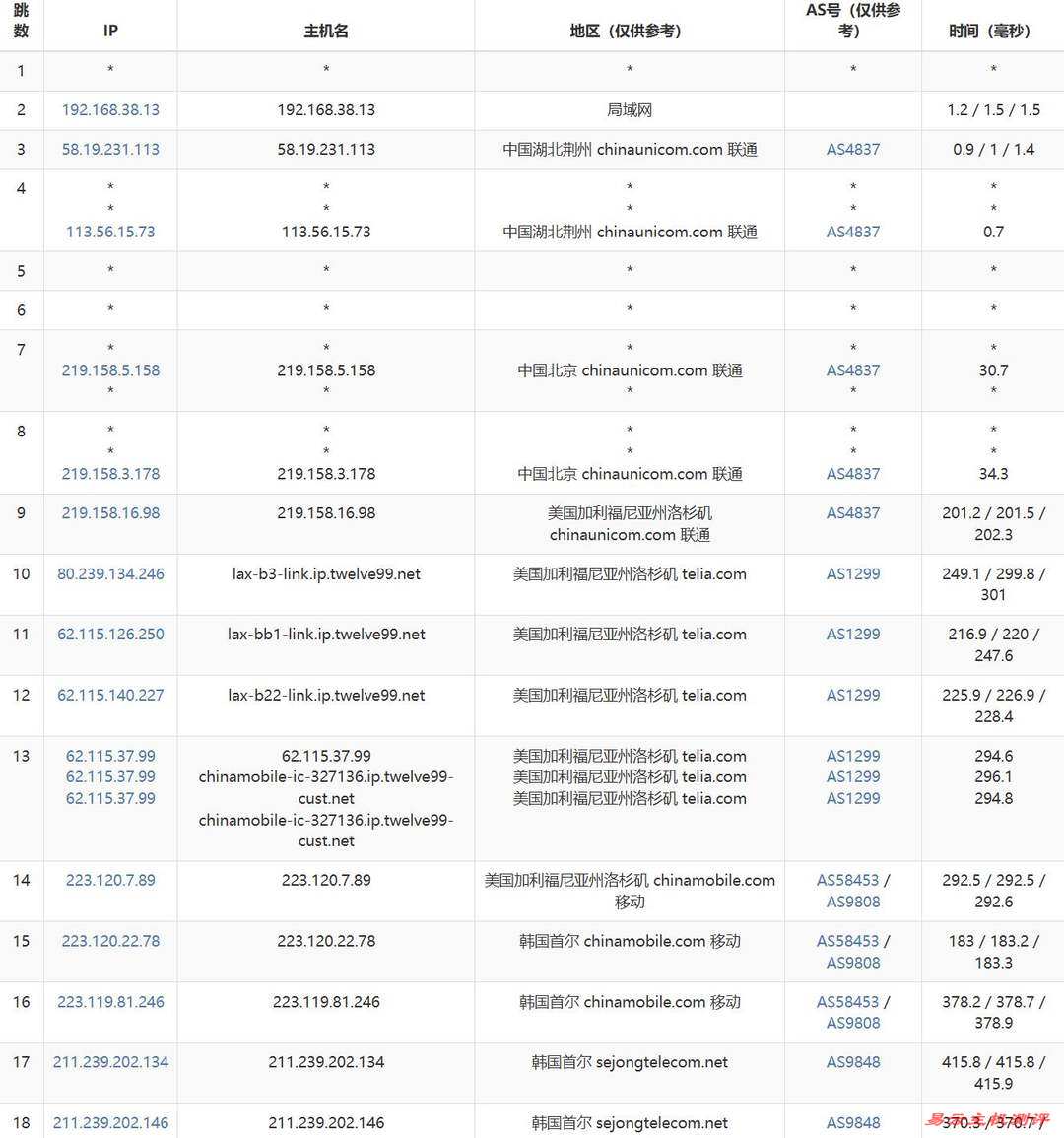 遨游主机韩国家宽VPS网络测试-联通去程路由