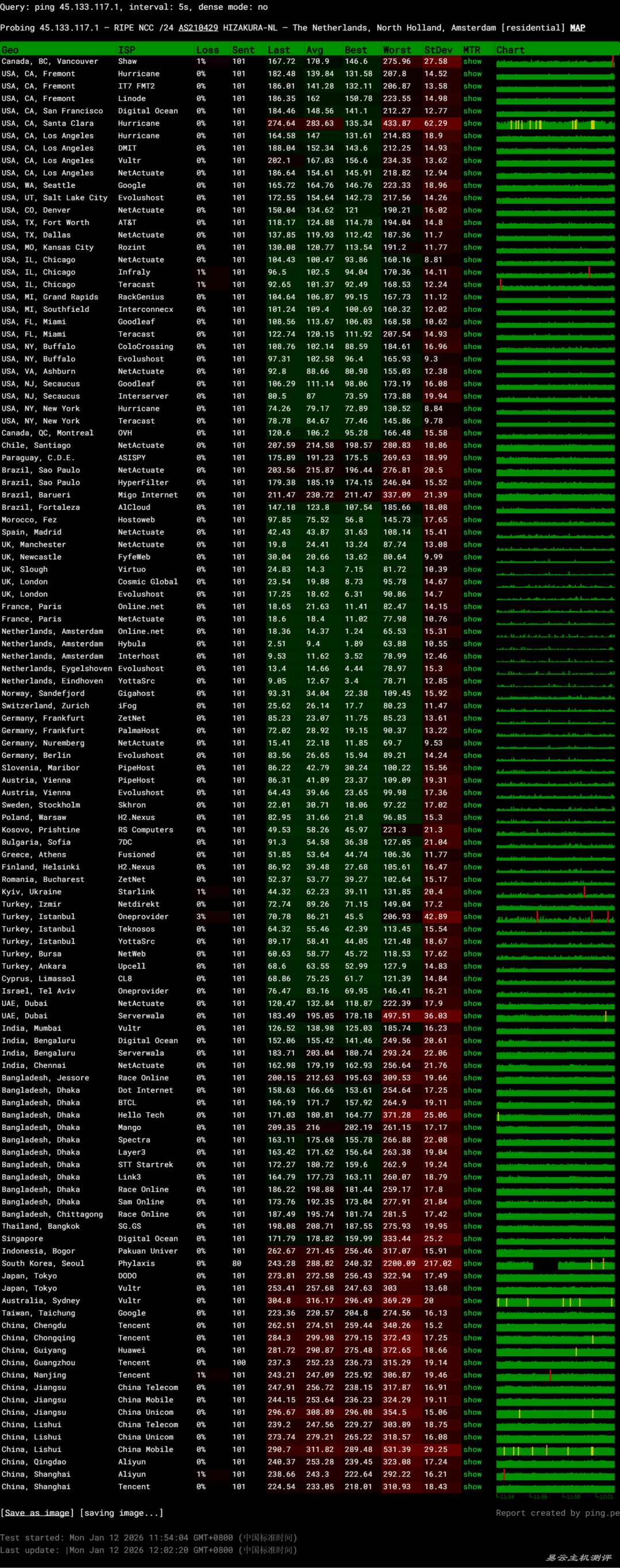 QDE荷兰VPS网络测试-稳定性