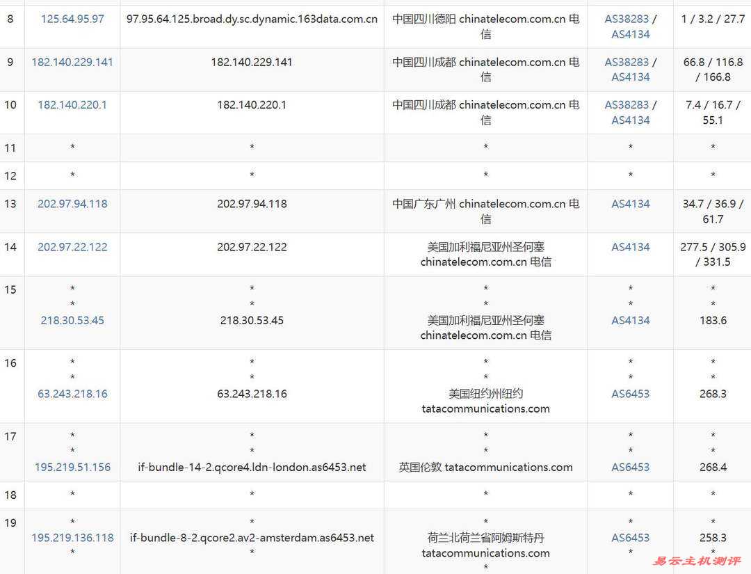 QDE荷兰VPS网络测试-电信去程路由