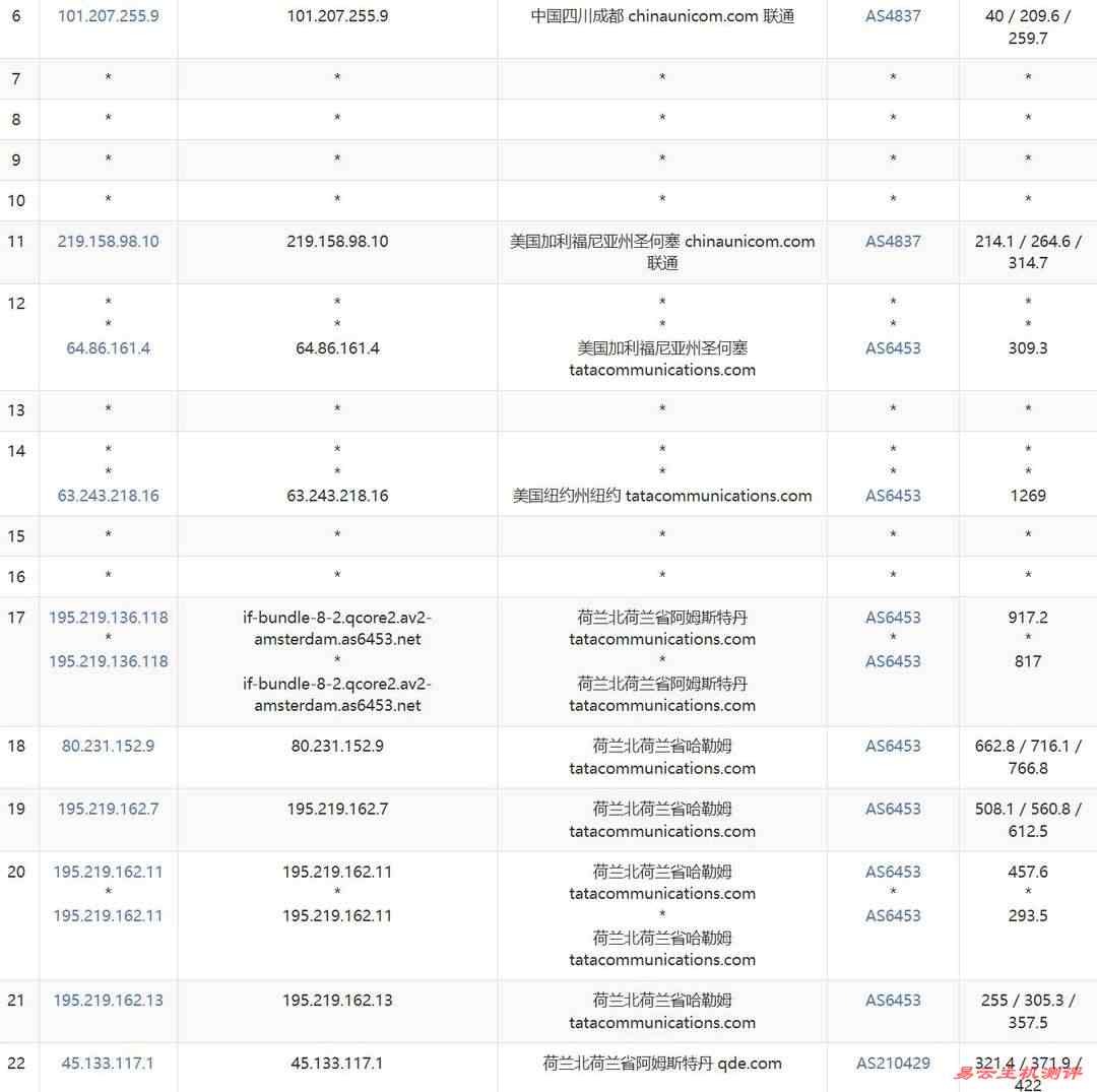 QDE荷兰VPS网络测试-联通去程路由