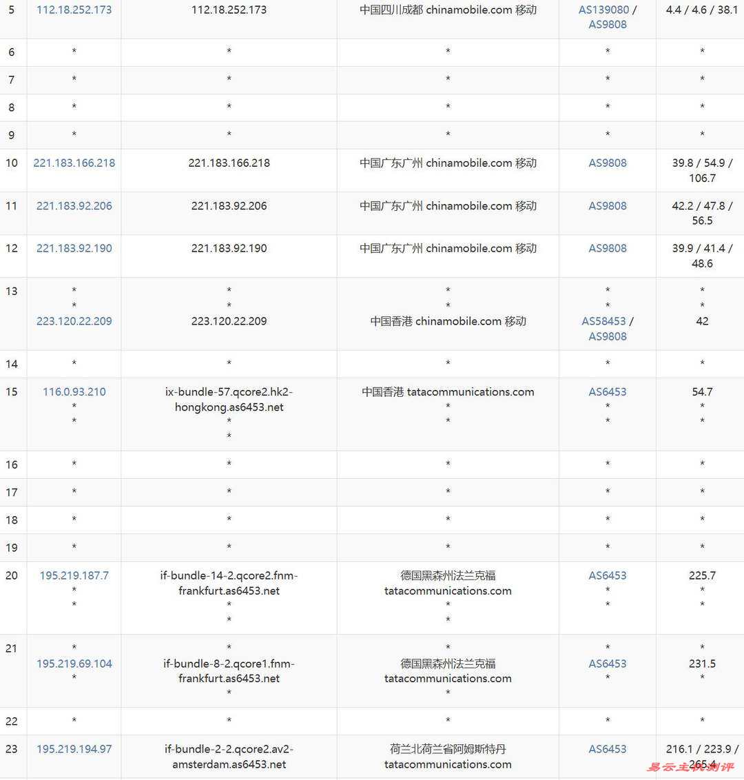QDE荷兰VPS网络测试-移动去程路由