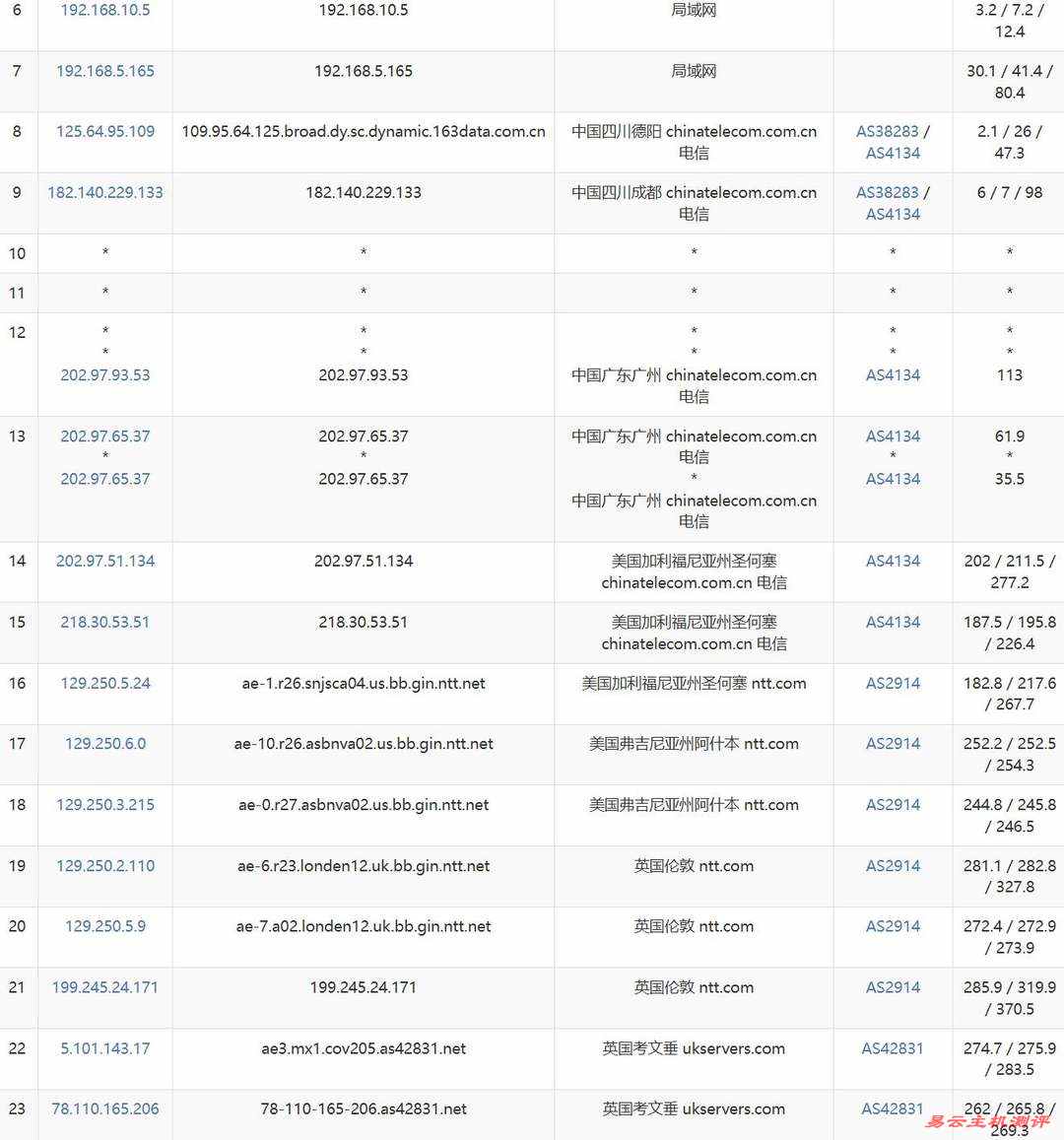 HostMedia英国VPS网络测试-电信去程路由