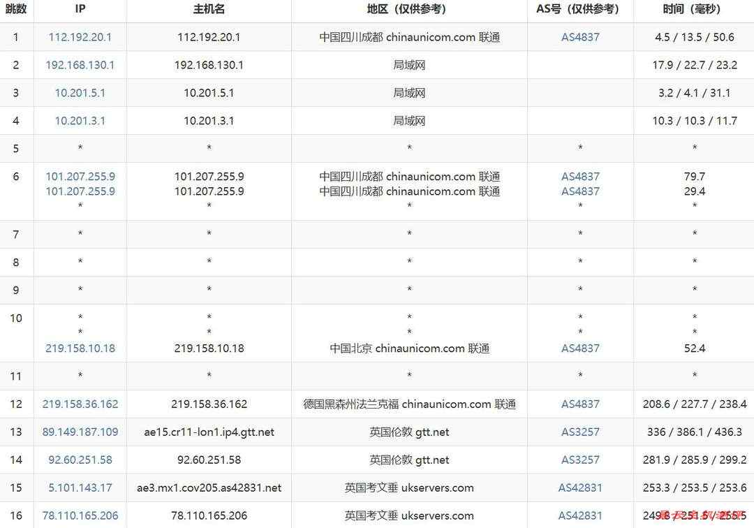 HostMedia英国VPS网络测试-联通去程路由