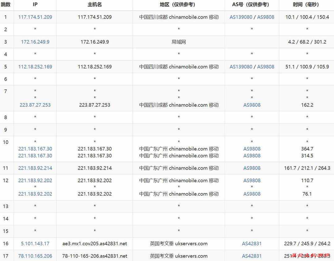 HostMedia英国VPS网络测试-移动去程路由