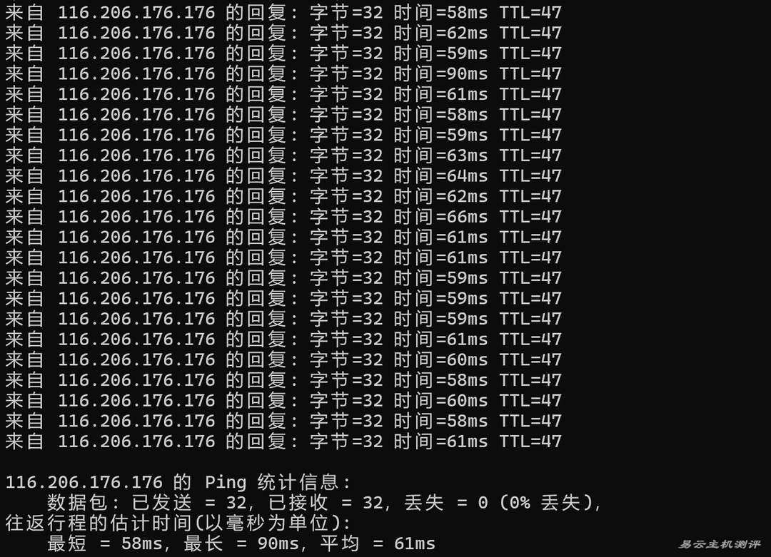 HostKVM香港VPS网络测试-本地Ping平均延迟