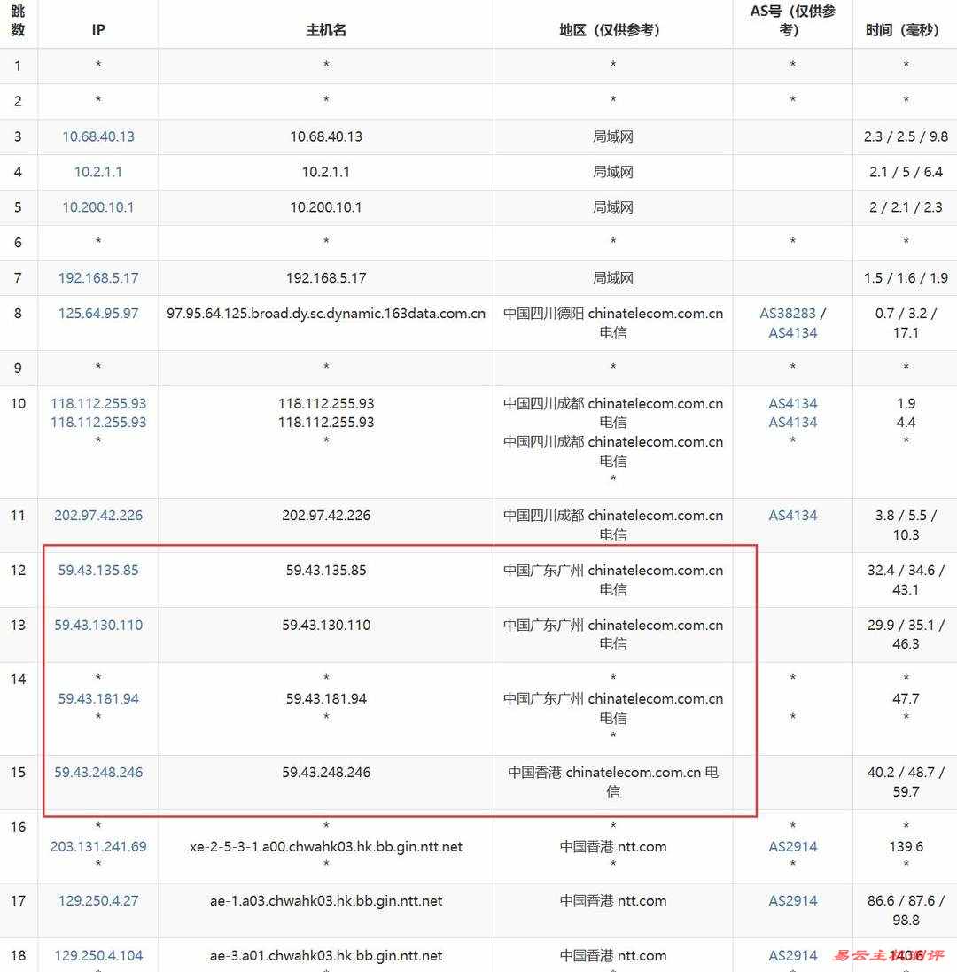 HostKVM香港VPS网络测试-电信去程路由