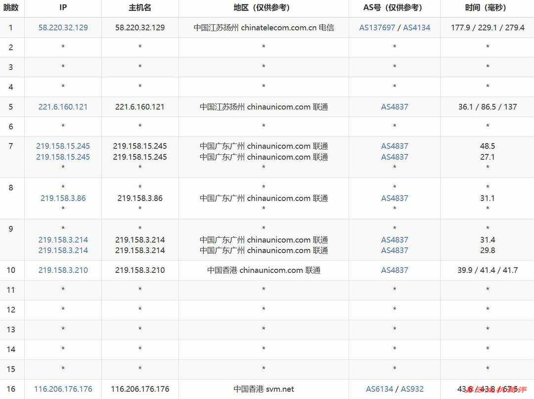 HostKVM香港VPS网络测试-联通去程路由