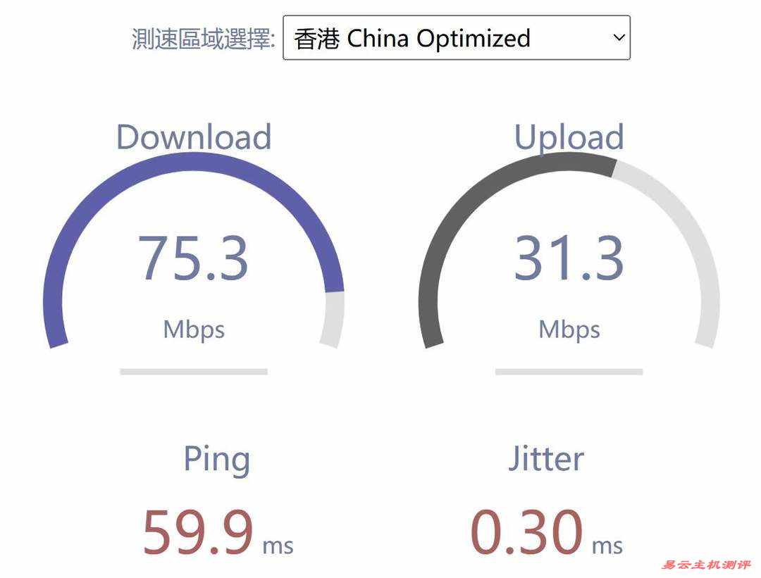 HostKVM香港VPS网络测试-速度