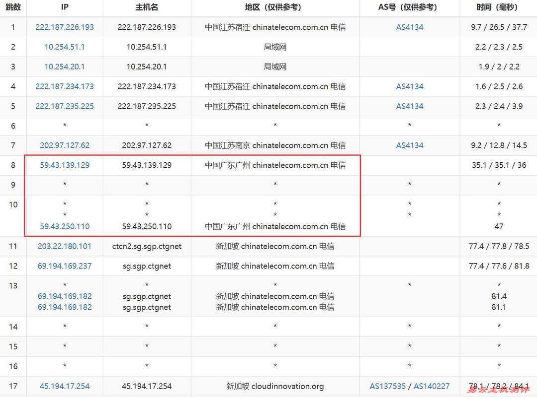 华纳云新加坡VPS网络测试-电信去程路由