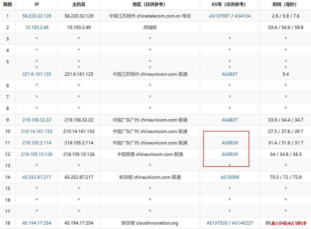 华纳云新加坡VPS网络测试-联通去程路由