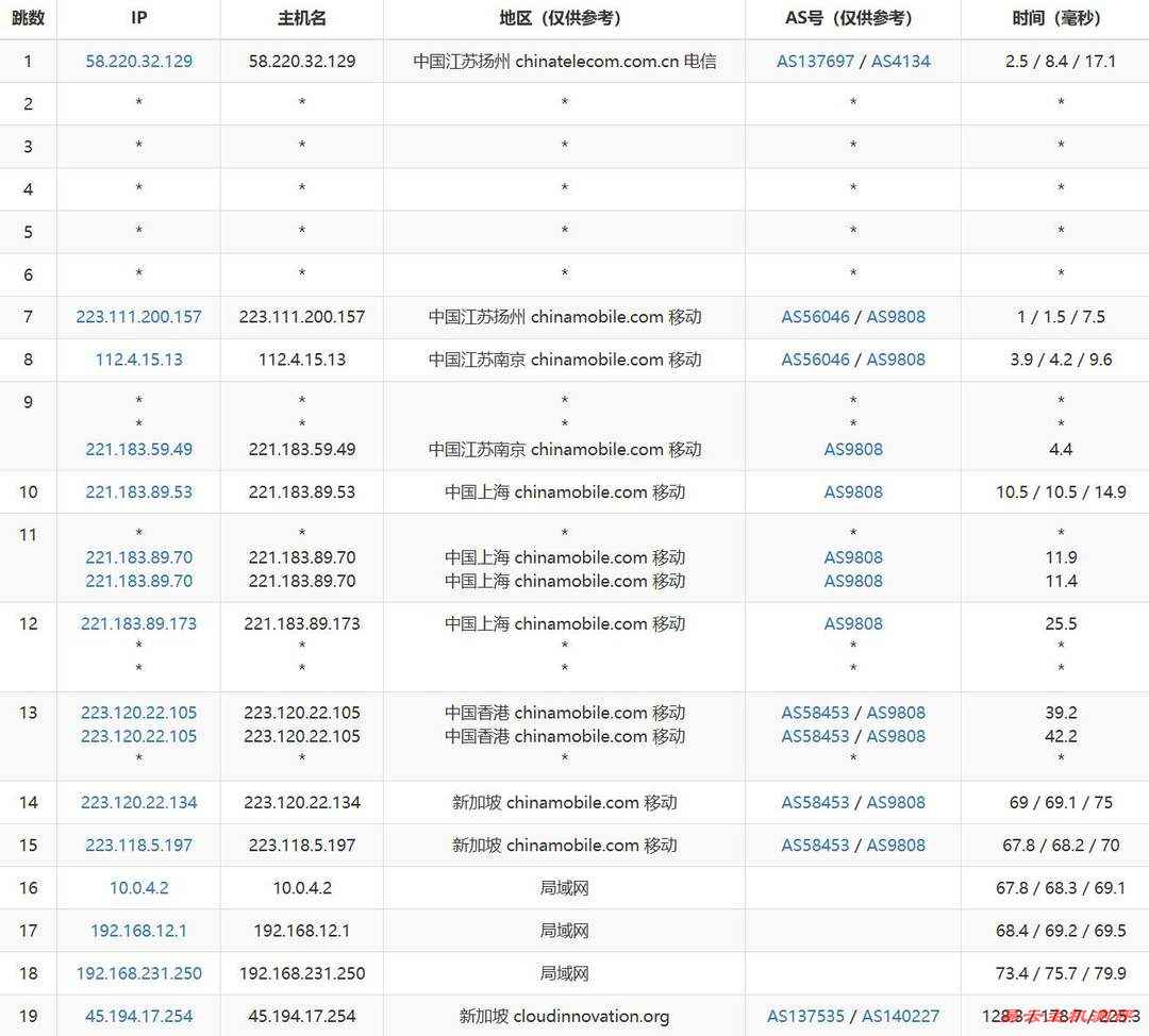 华纳云新加坡VPS网络测试-移动去程路由