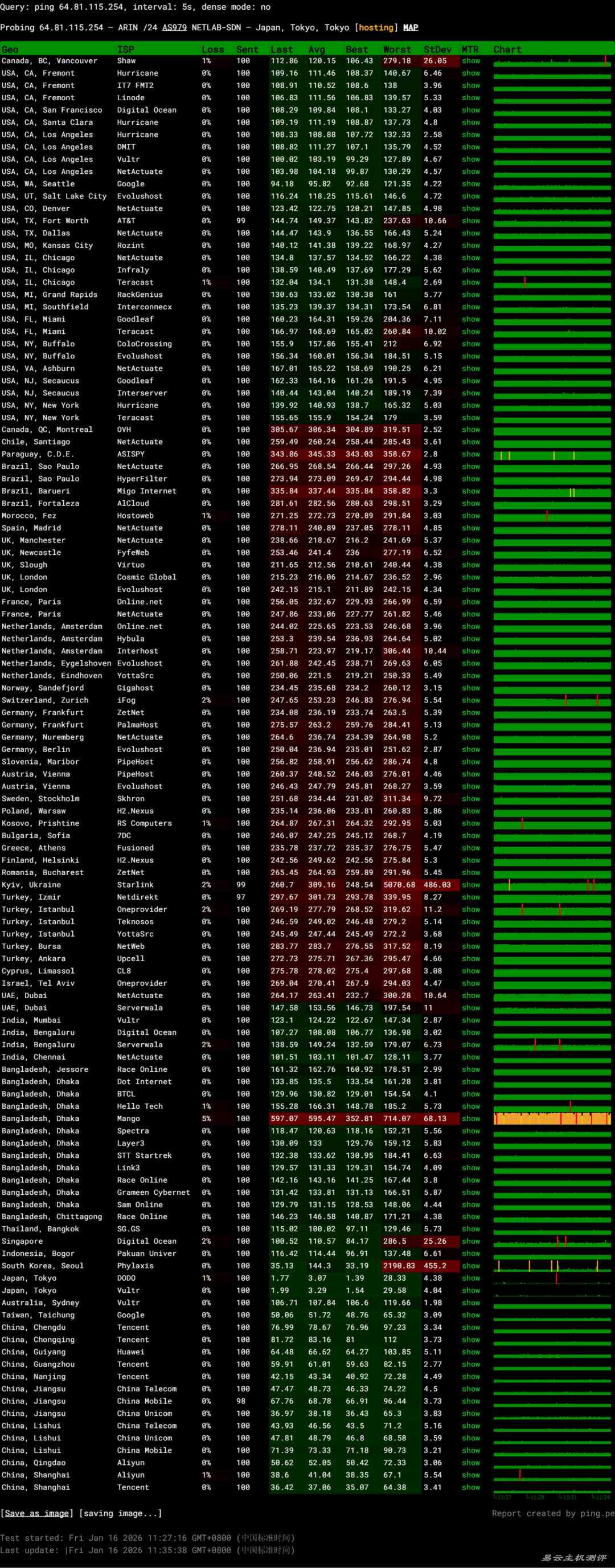 欧路云日本VPS网络测试-稳定性