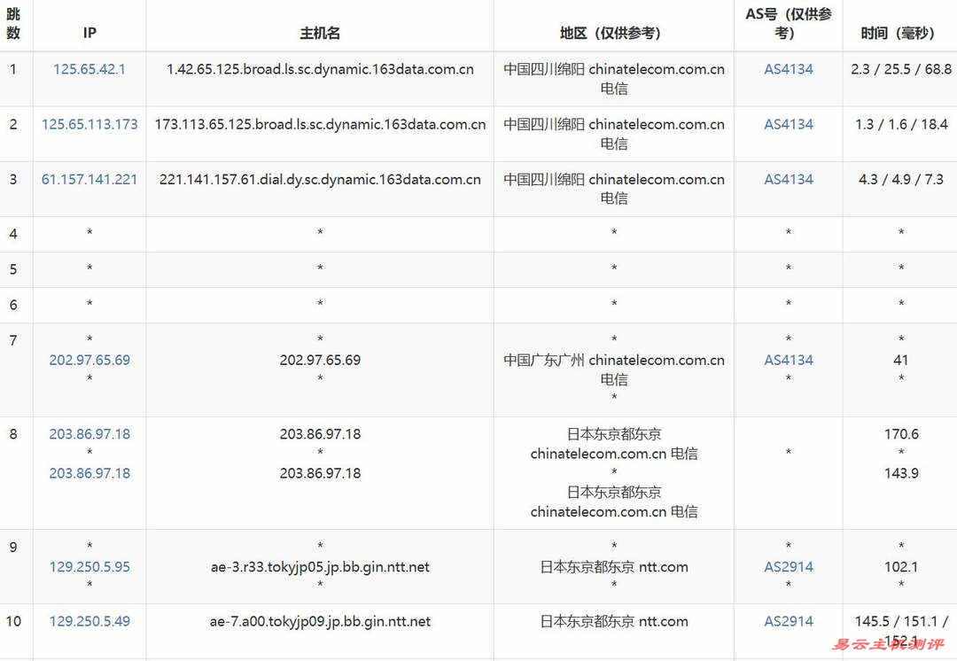 欧路云日本VPS网络测试-电信去程路由