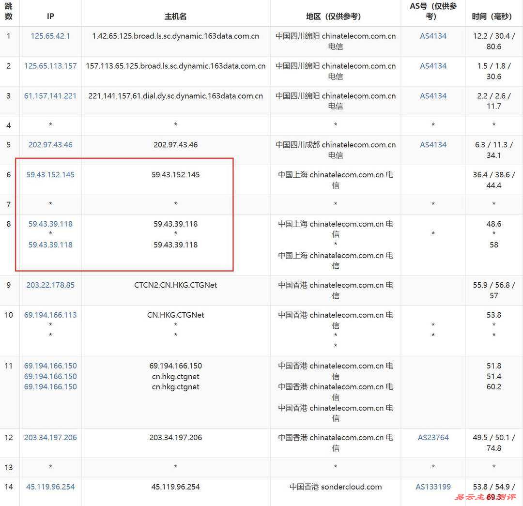恒创主机香港VPS网络测试-电信去程路由