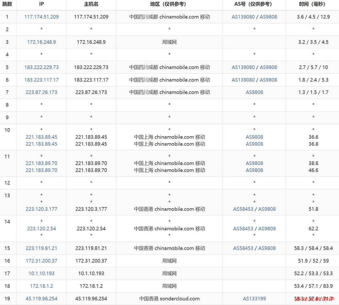 恒创主机香港VPS网络测试-移动去程路由