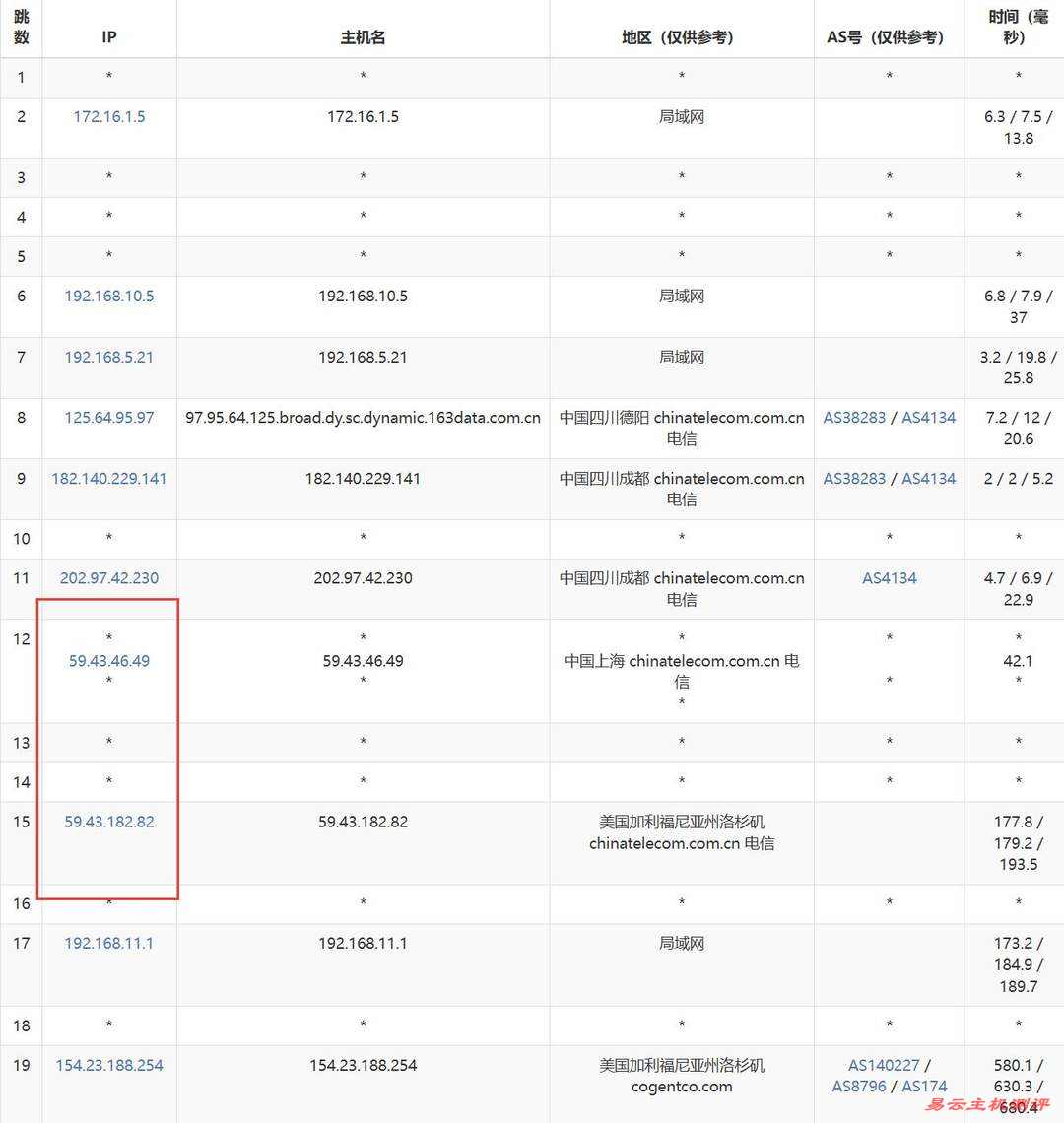 华纳云美国站群服务器网络测试-电信去程路由