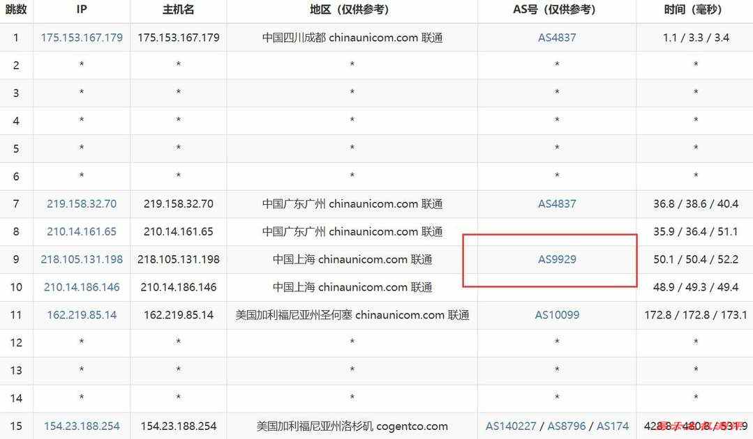 华纳云美国站群服务器网络测试-联通去程路由