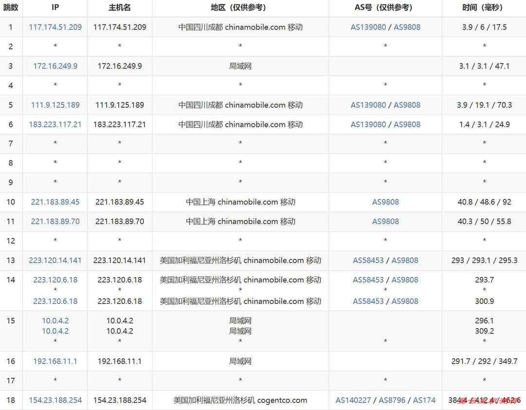 华纳云美国站群服务器网络测试-移动去程路由