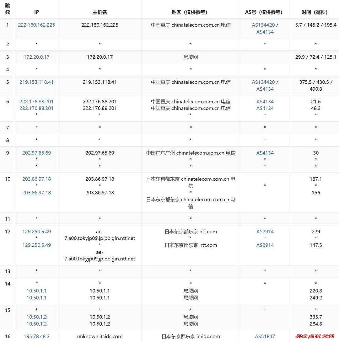 WePC日本VPS网络测试-电信去程路由