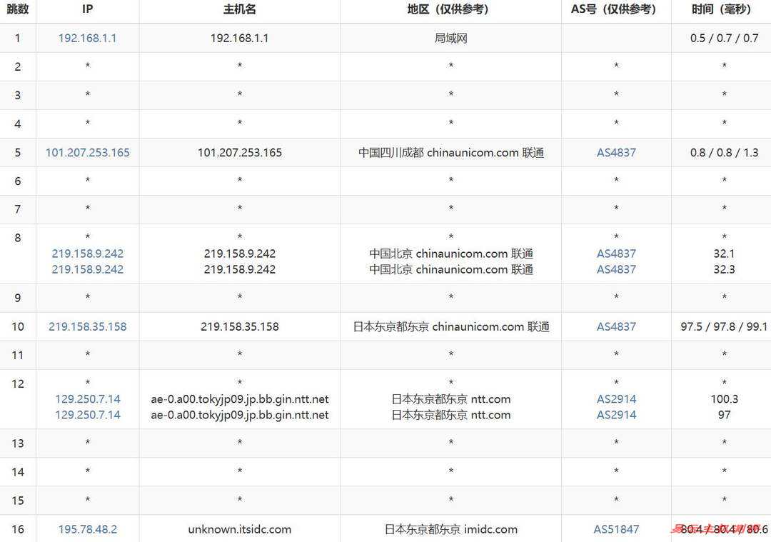 WePC日本VPS网络测试-联通去程路由