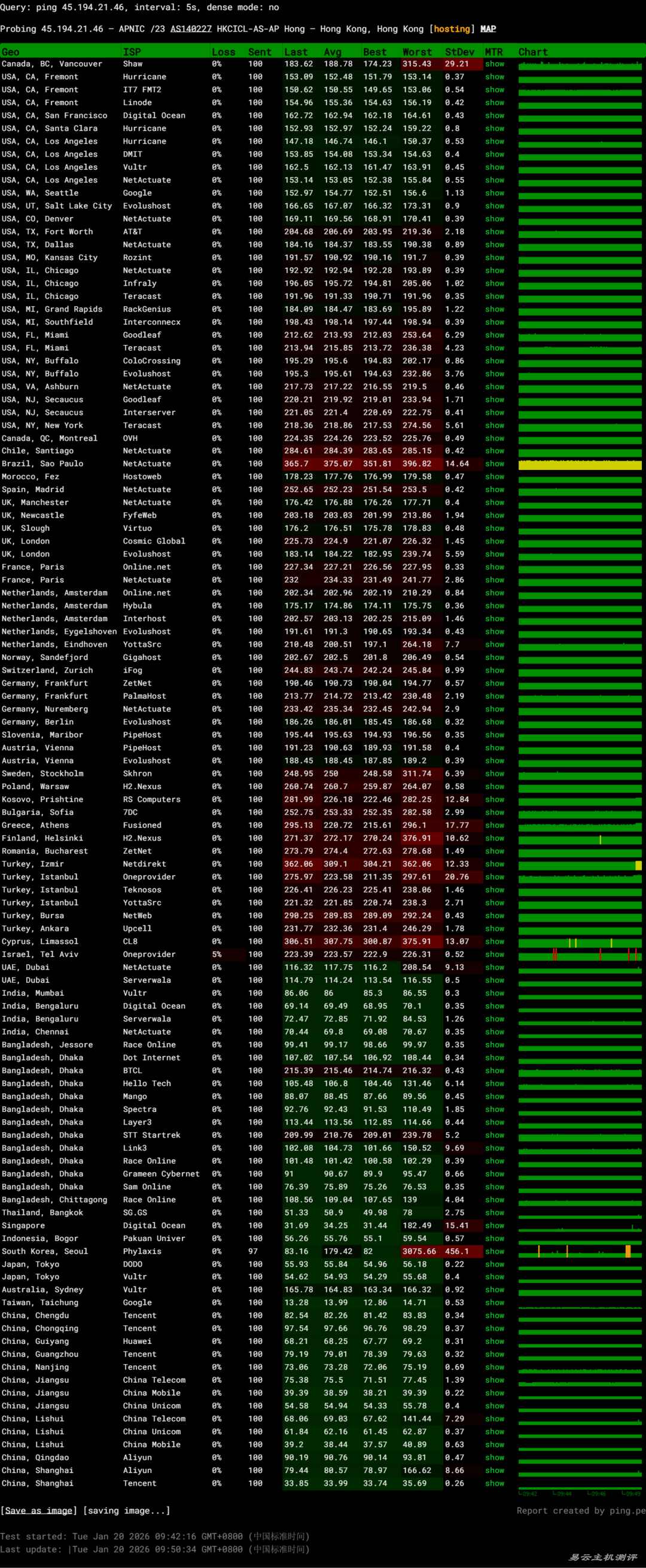Jtti轻量级香港VPS网络测试-稳定性