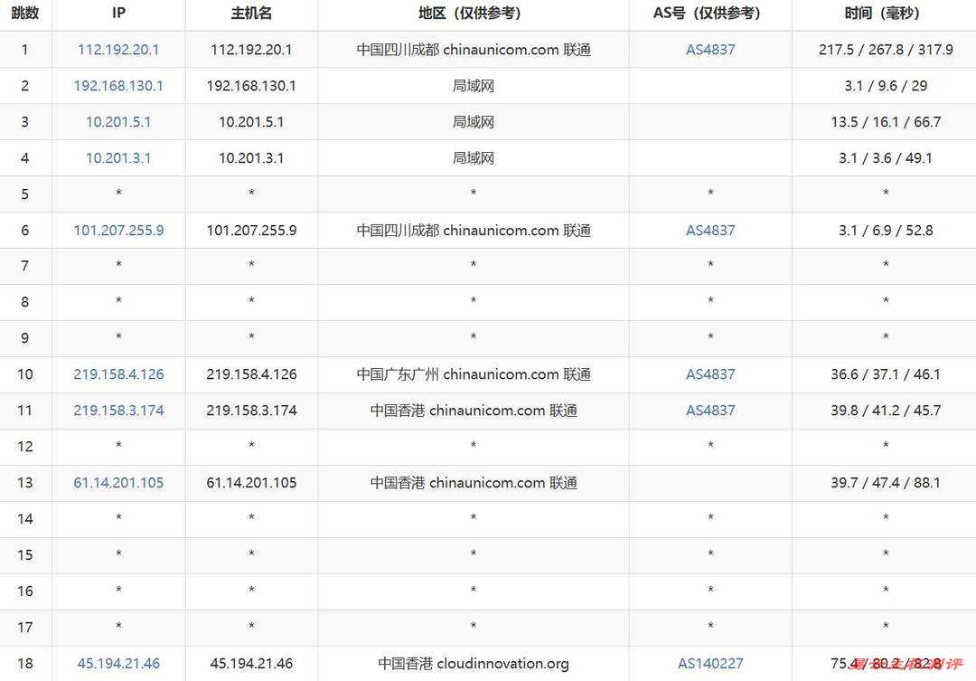 Jtti轻量级香港VPS网络测试-联通去程路由