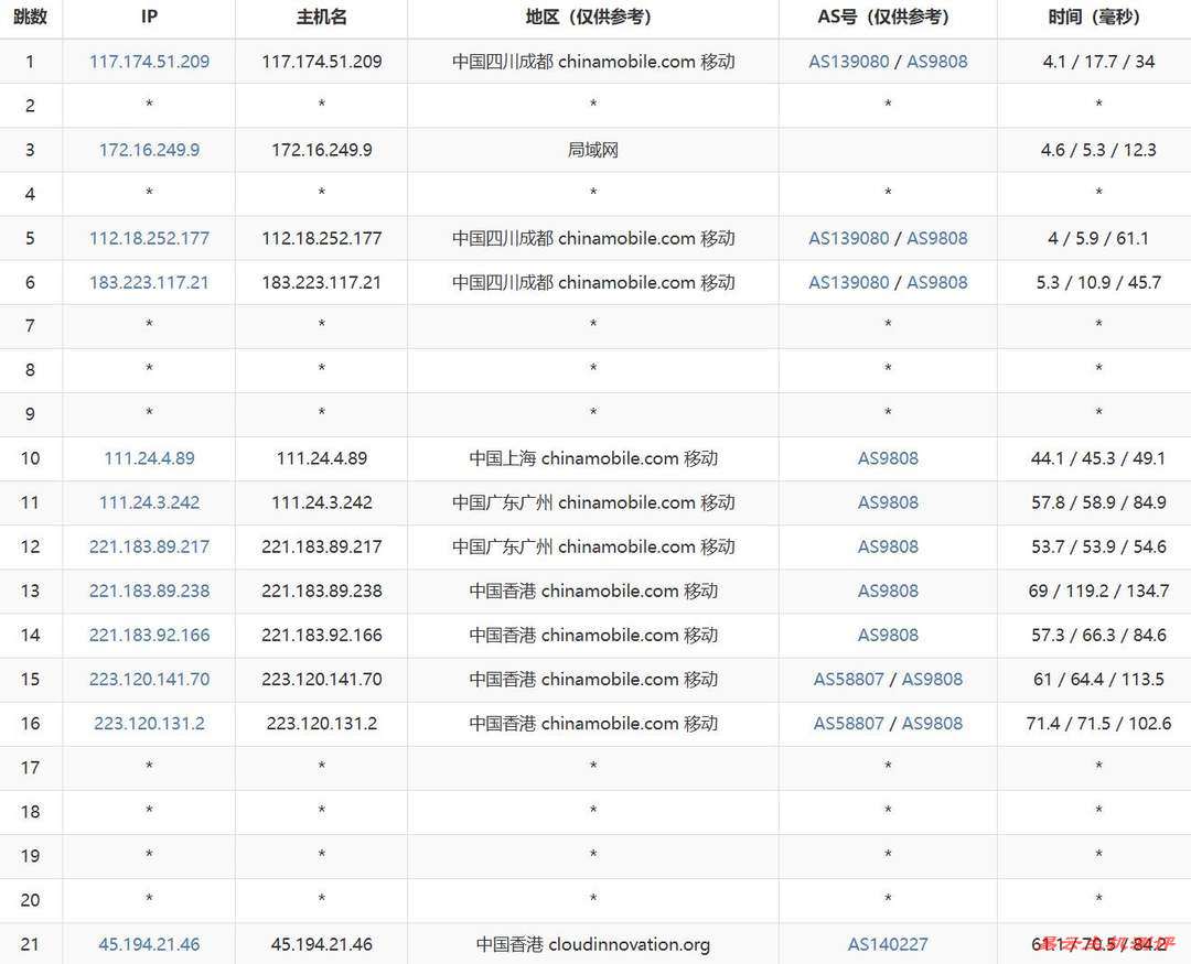 Jtti轻量级香港VPS网络测试-移动去程路由
