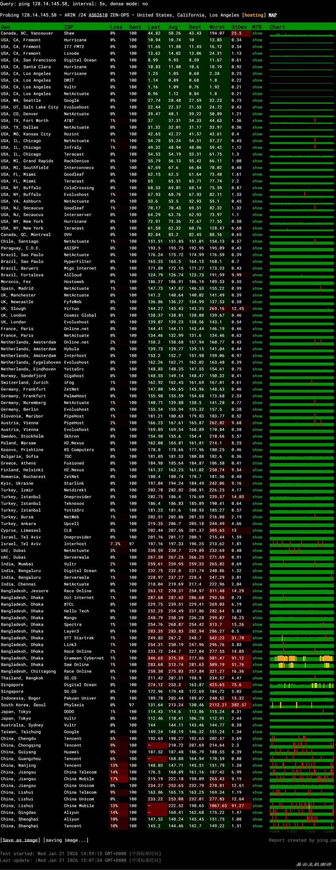 Zenlayer美国VPS网络测试-稳定性