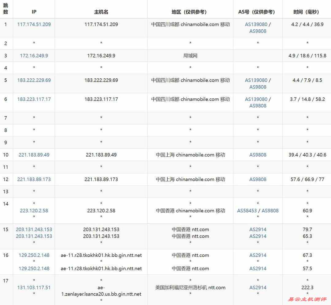 Zenlayer美国VPS网络测试-移动去程路由