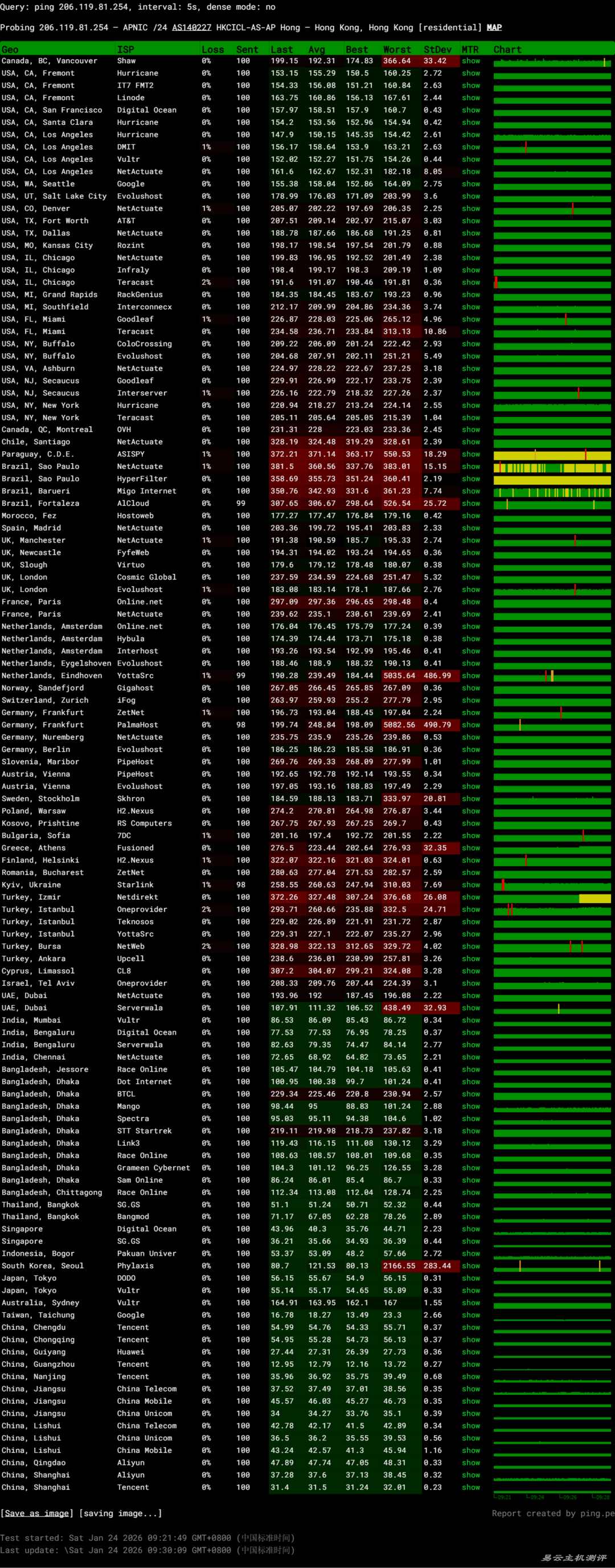 华纳云香港站群服务器-稳定性