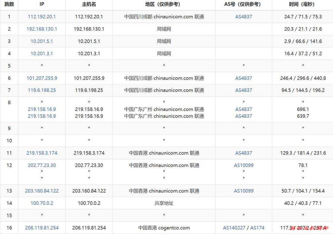 华纳云香港站群服务器-联通去程路由