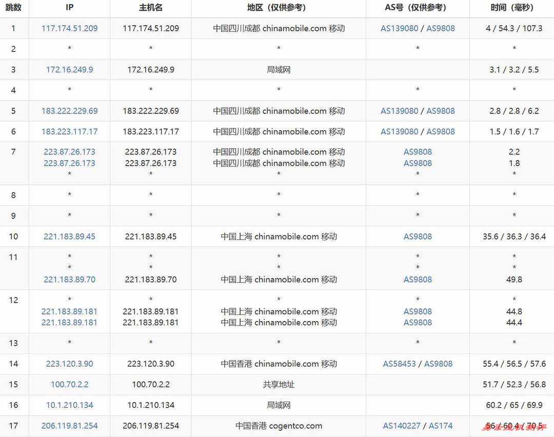 华纳云香港站群服务器-移动去程路由