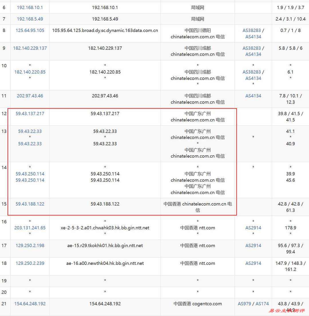 TmhHost香港VPS网络测试-电信去程路由
