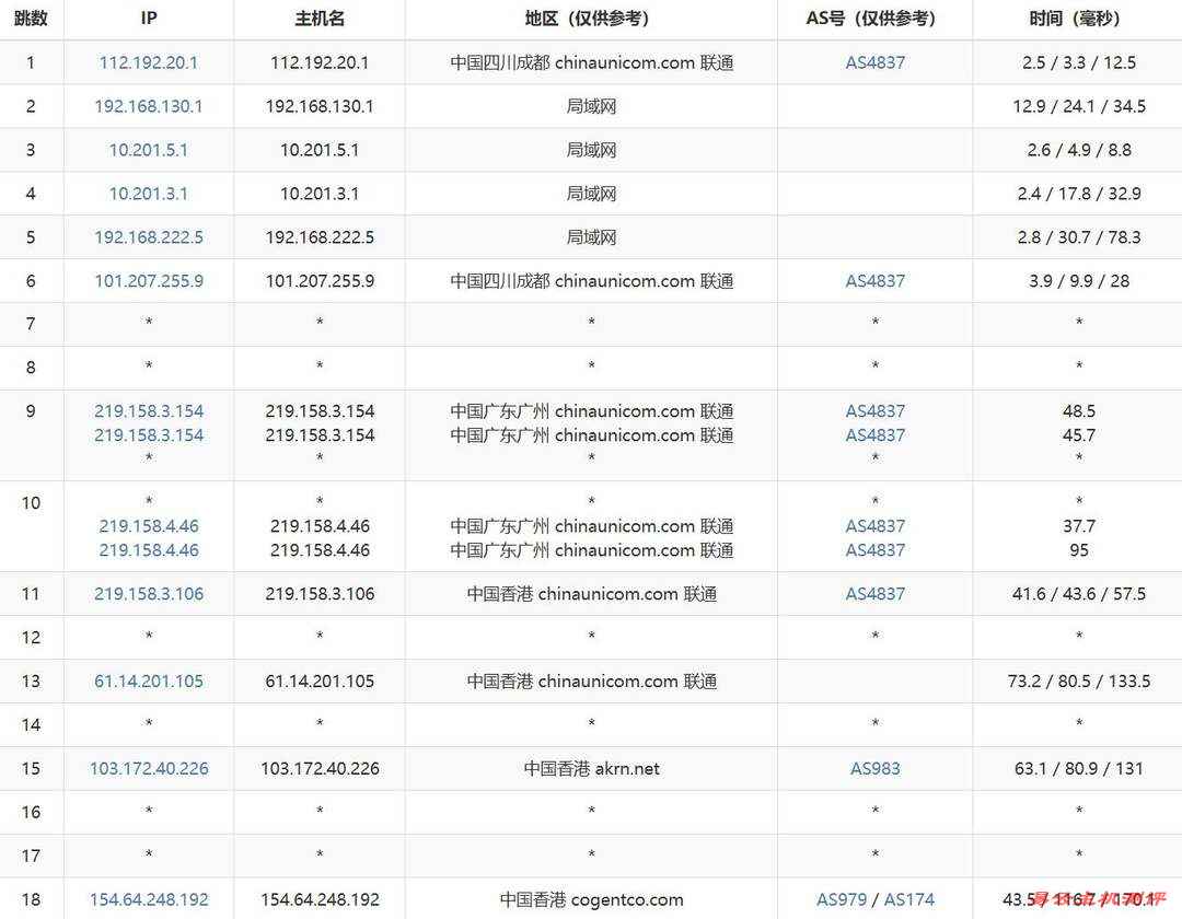TmhHost香港VPS网络测试-联通去程路由