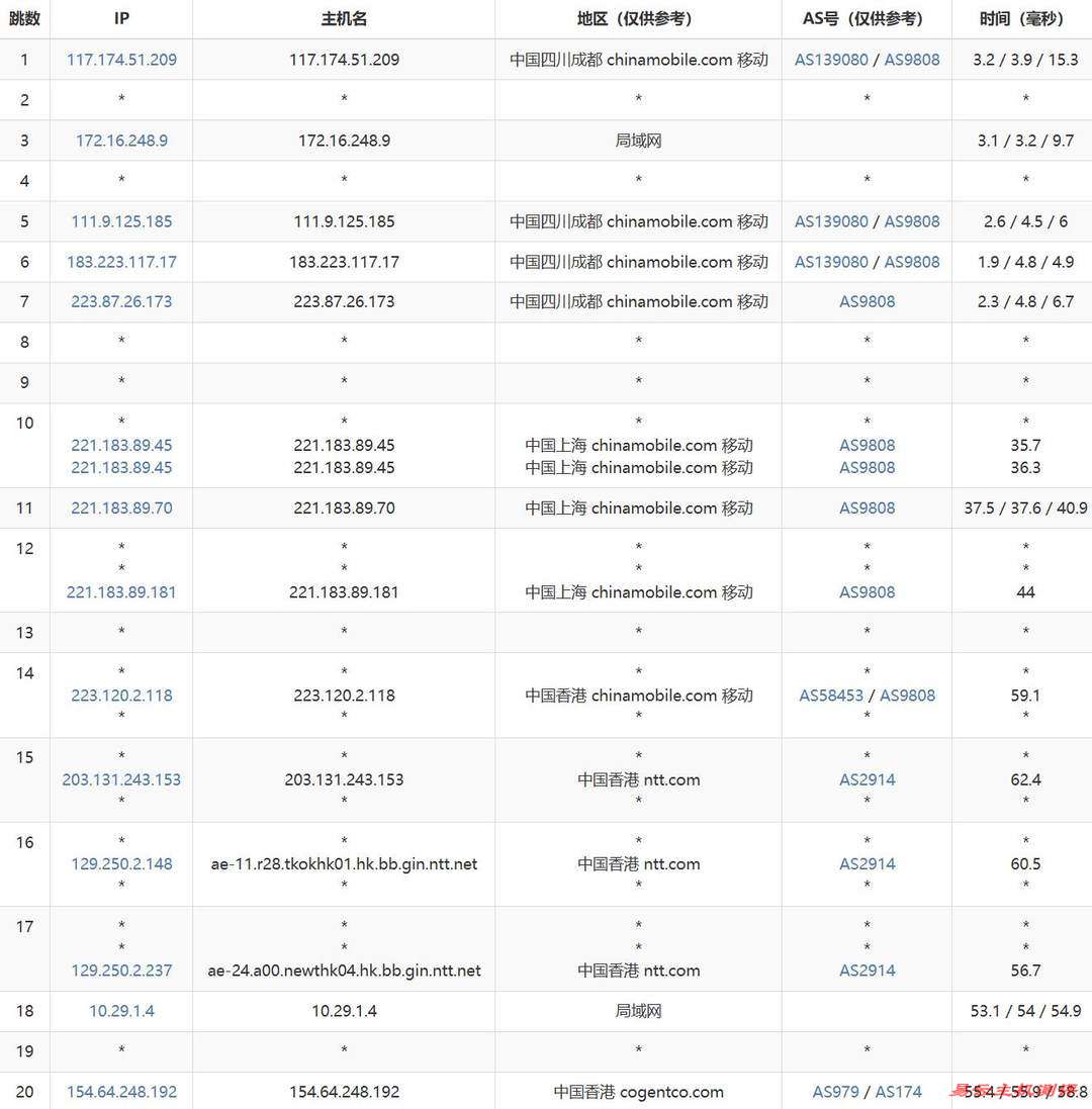 TmhHost香港VPS网络测试-移动去程路由