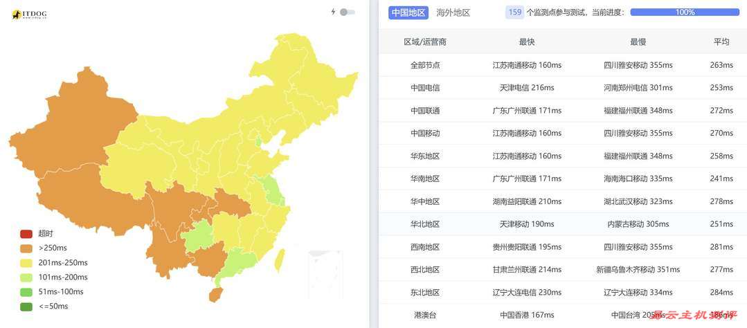 Zenlayer德国VPS网络测试-全国三网Ping平均延迟