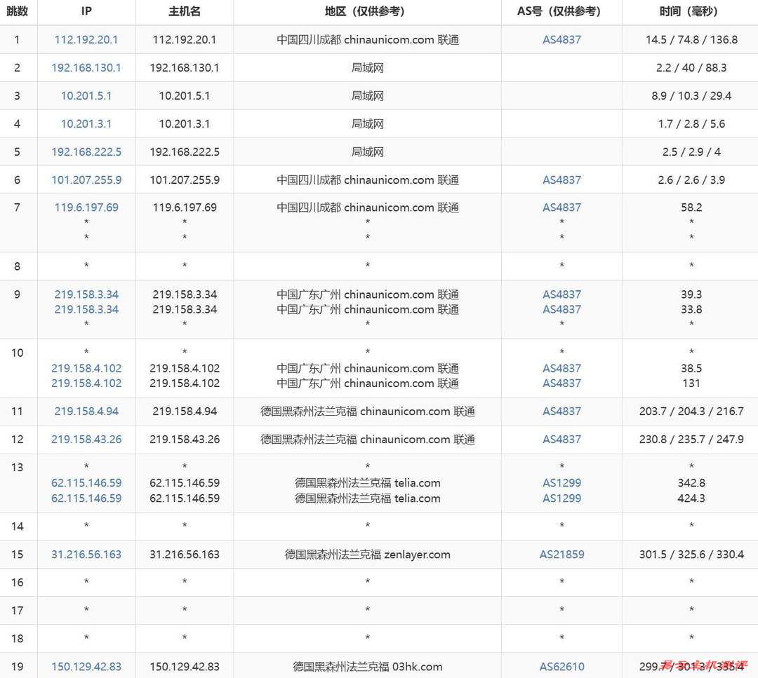 Zenlayer德国VPS网络测试-联通去程路由