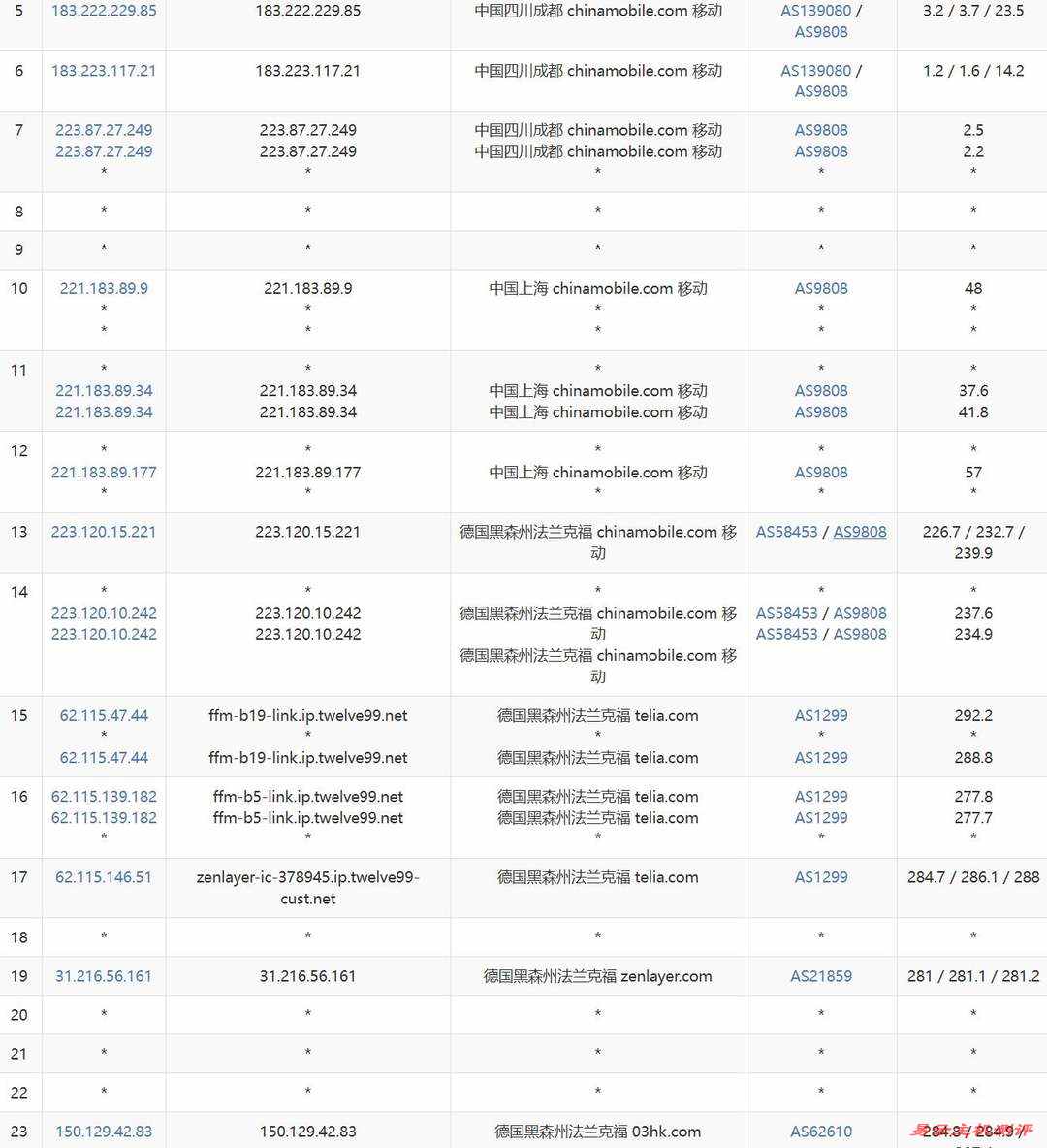 Zenlayer德国VPS网络测试-移动去程路由