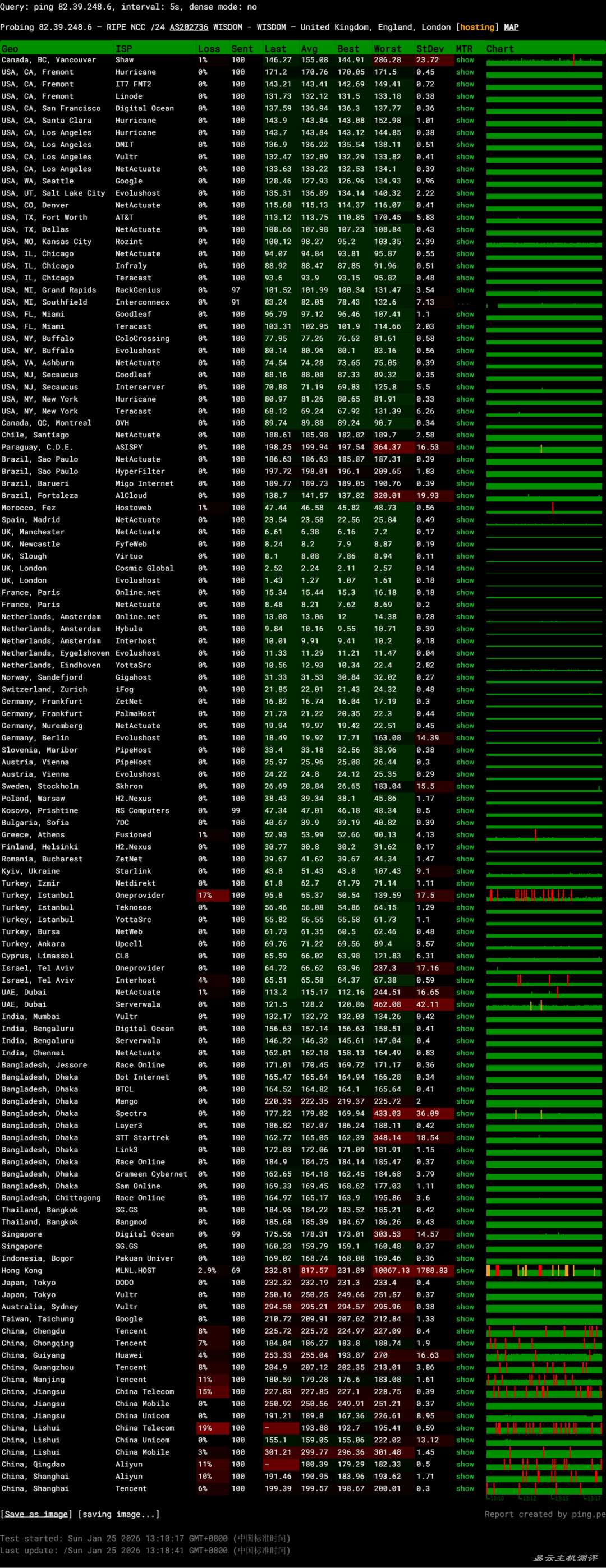 荫云英国家宽VPS网络测试-稳定性