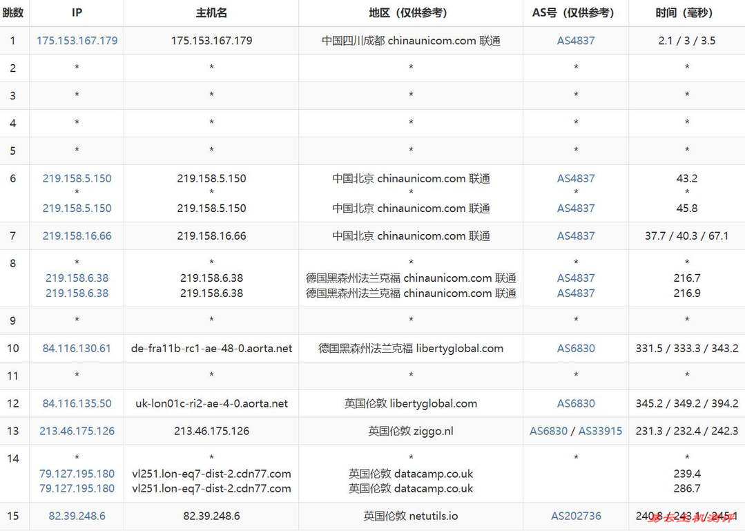 荫云英国家宽VPS网络测试-联通去程路由