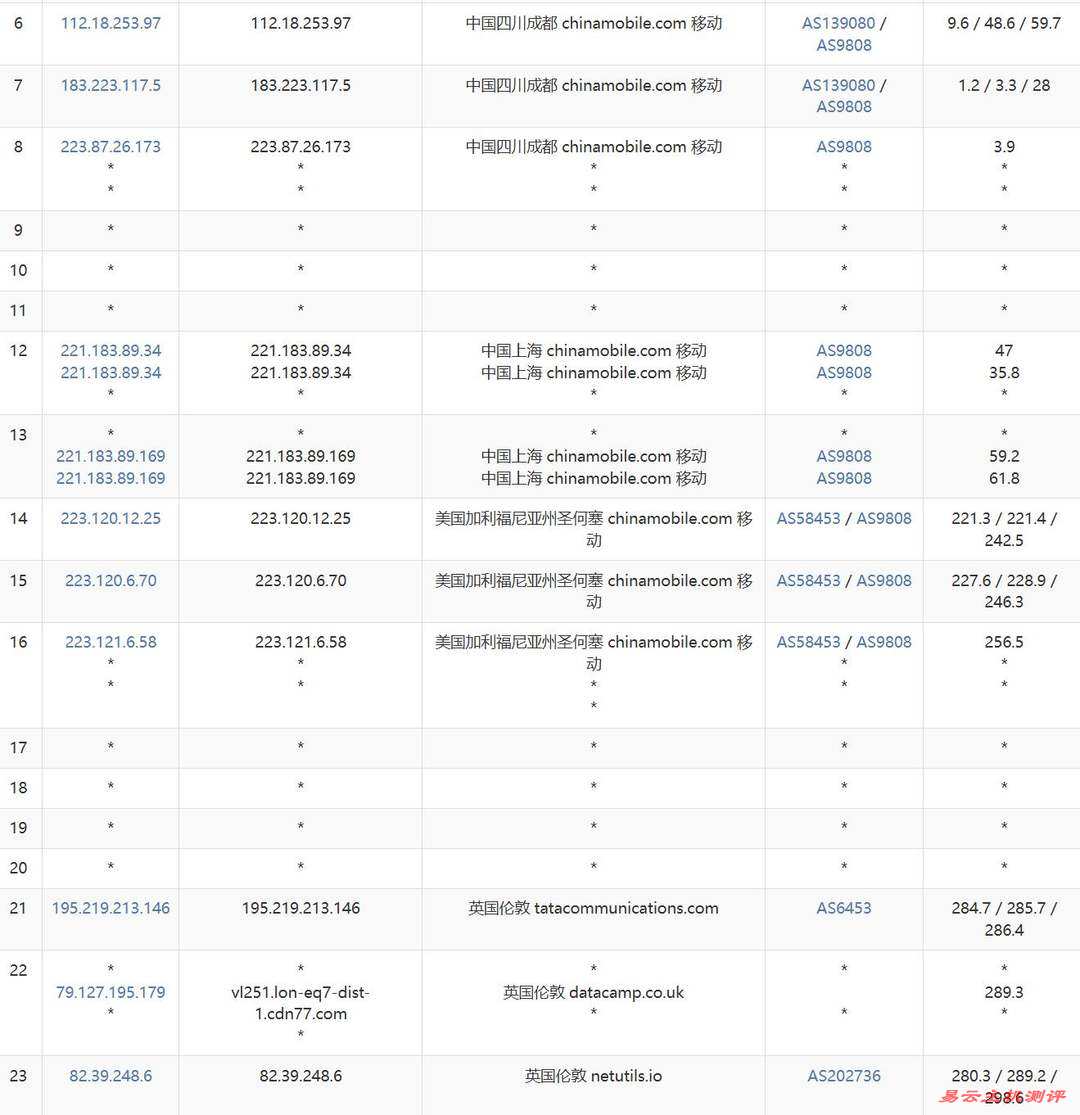 荫云英国家宽VPS网络测试-移动去程路由