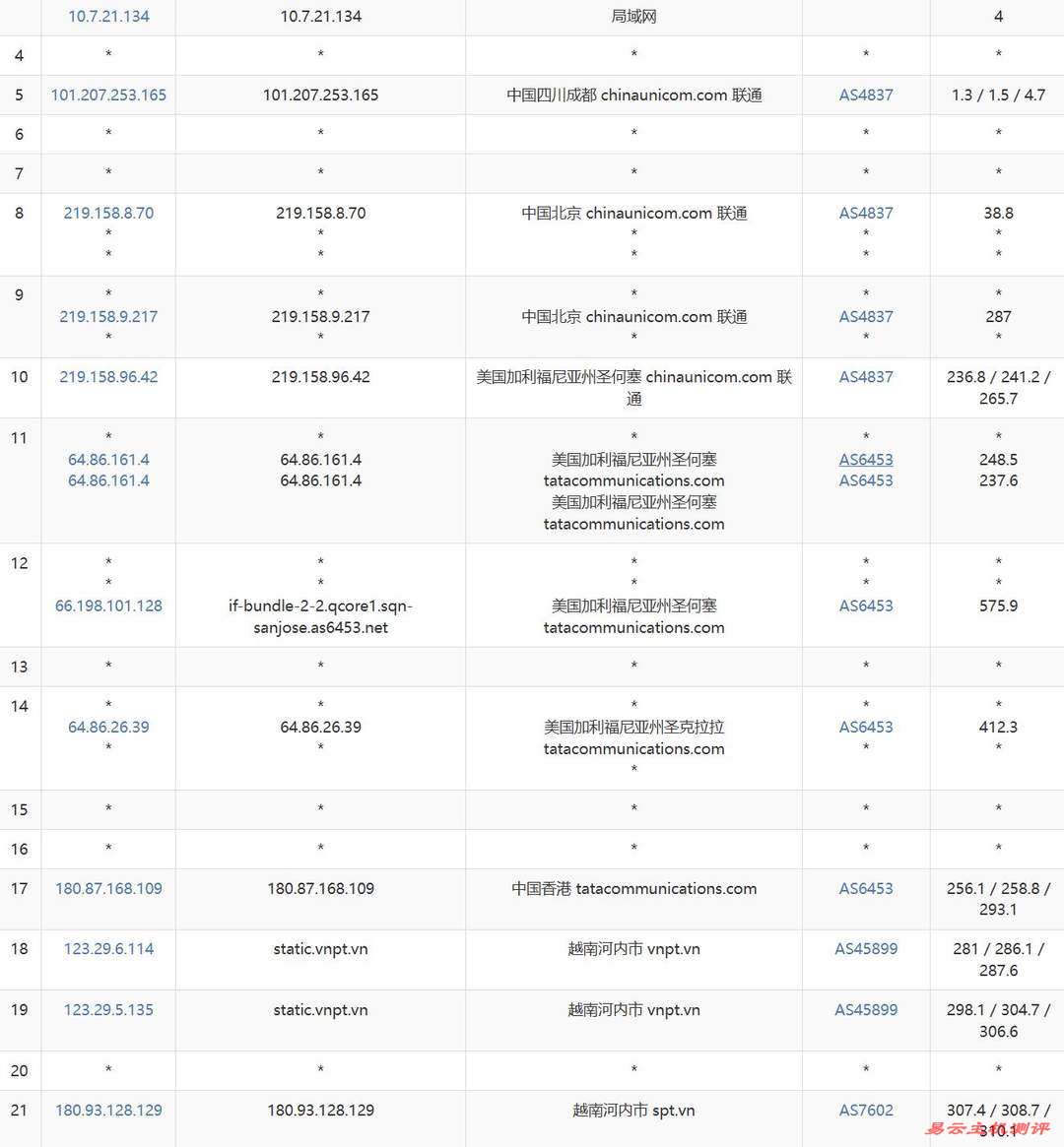 丽萨主机越南家宽VPS网络测试-联通去程路由