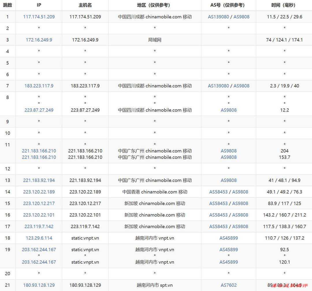 丽萨主机越南家宽VPS网络测试-移动去程路由