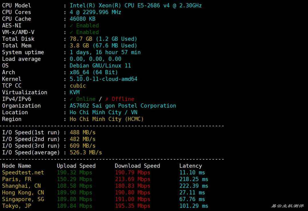 丽萨主机越南家宽VPS网络测试-性能和速度