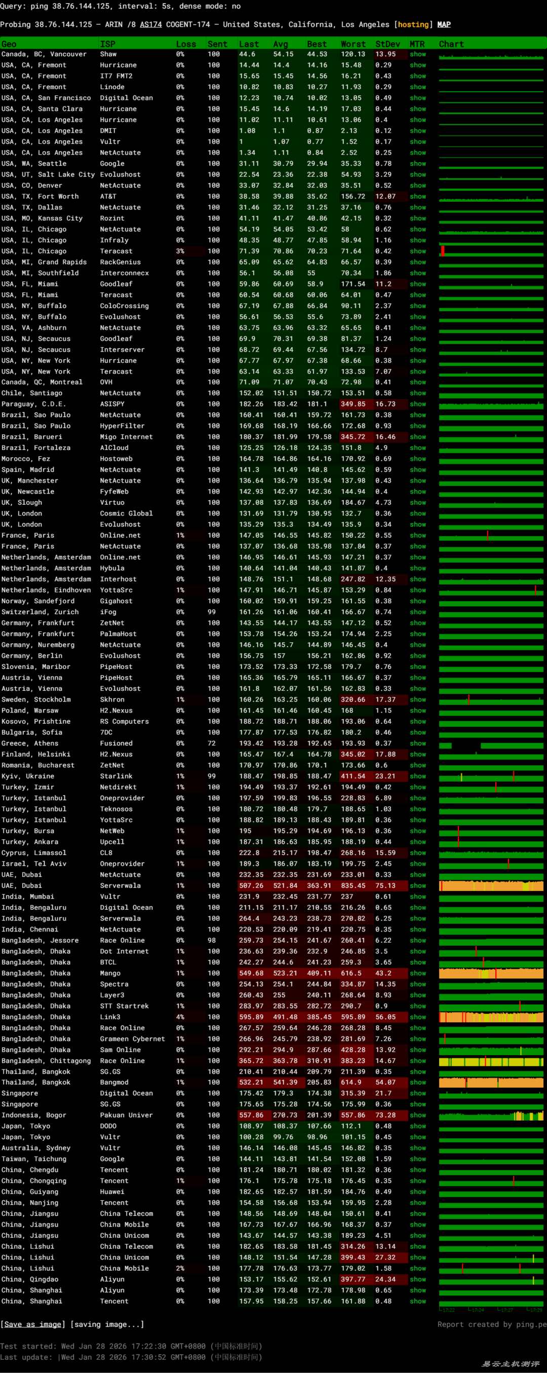 TmhHost美国家宽VPS网络测试-稳定性