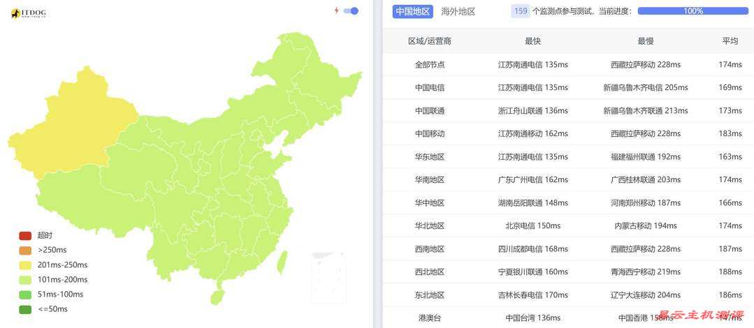 TmhHost美国家宽VPS网络测试-全国三网Ping平均延迟