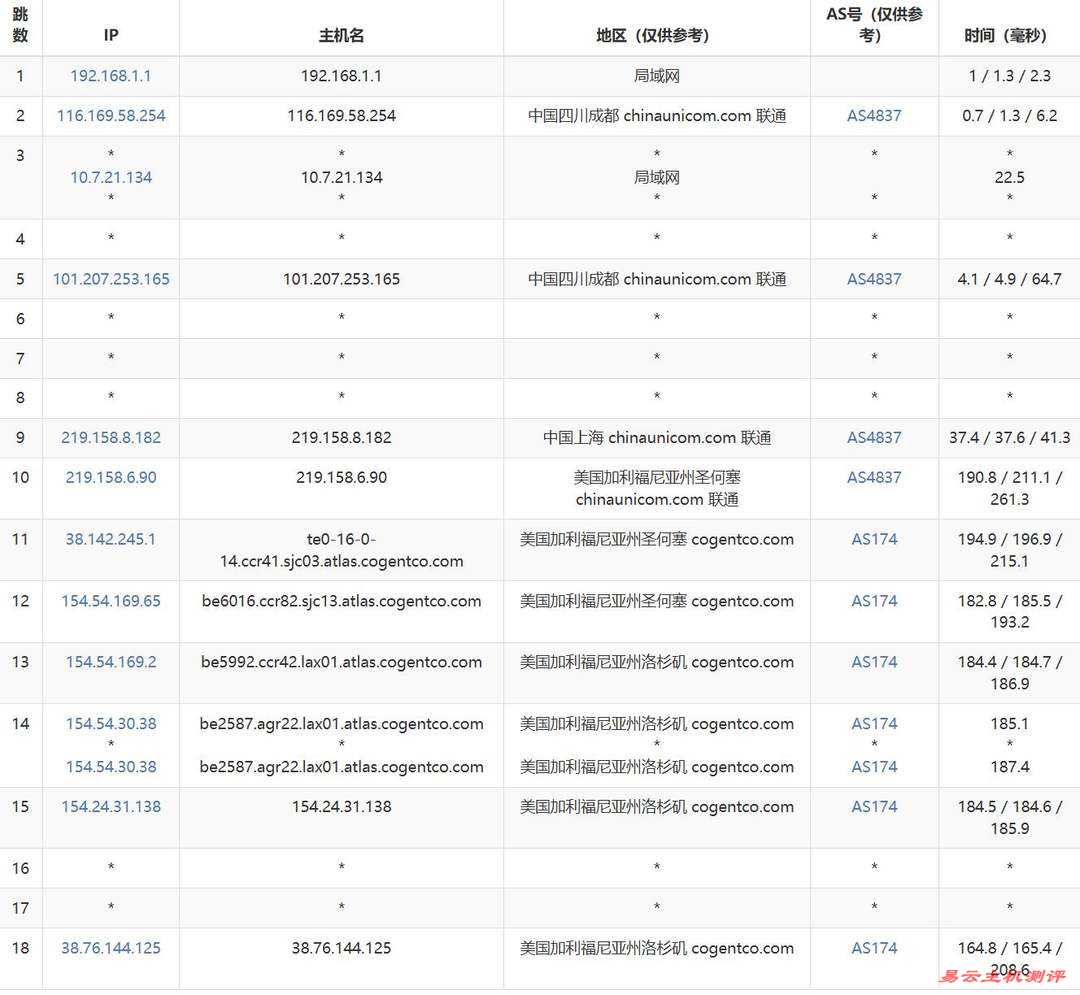 TmhHost美国家宽VPS网络测试-联通去程路由