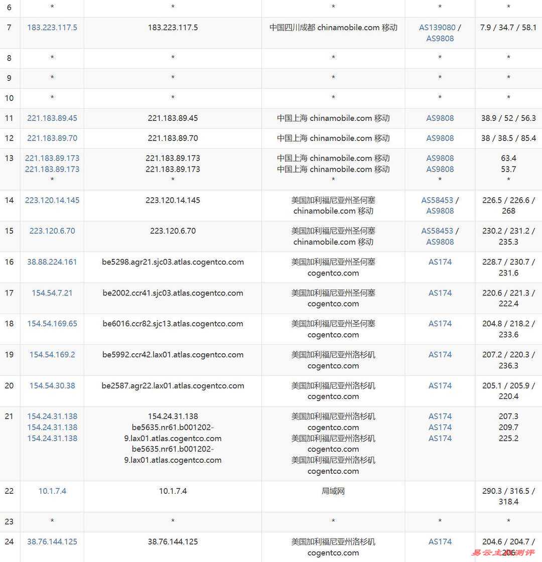 TmhHost美国家宽VPS网络测试-移动去程路由