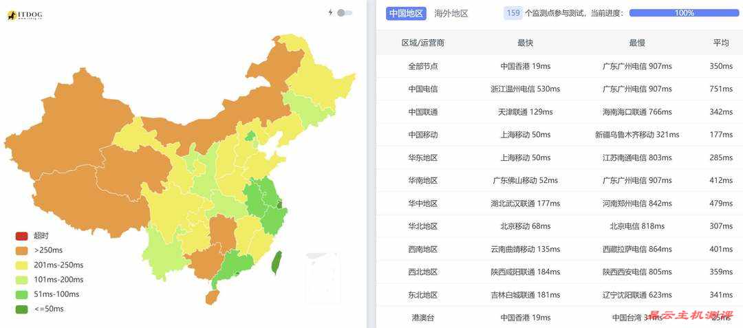 Zenlayer菲律宾VPS网络测试-全国三网Ping平均延迟